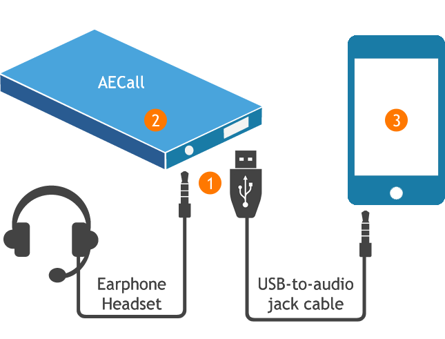 AECall plug and play with cell phone